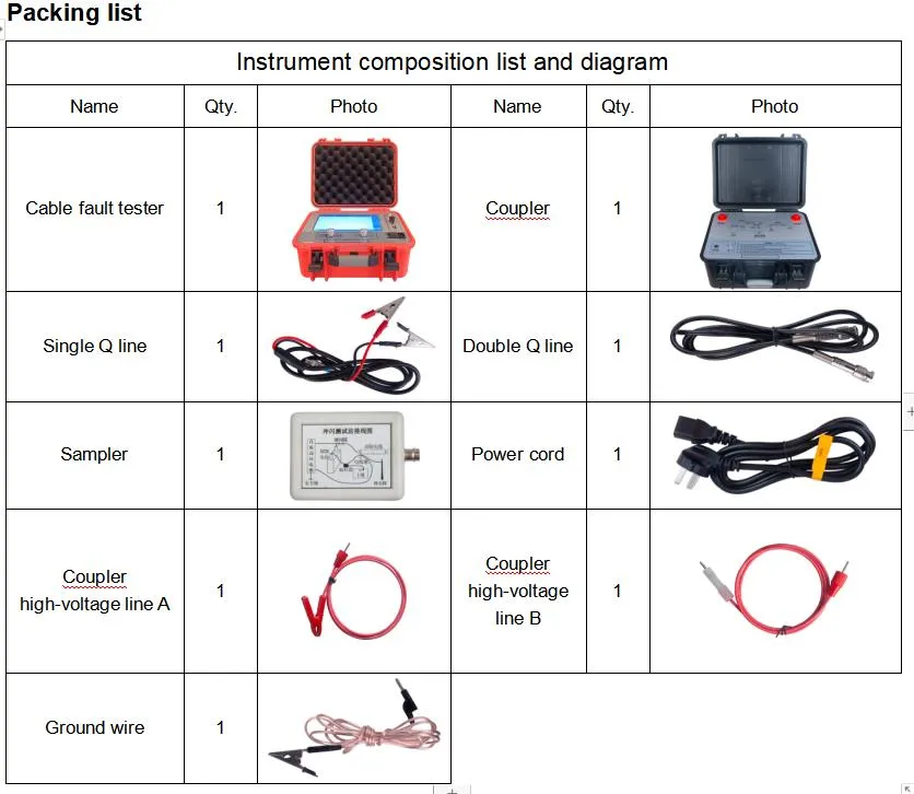 Máy định vị chính xác khoảng cách lỗi cáp ngầm Xzh Test Factory 1